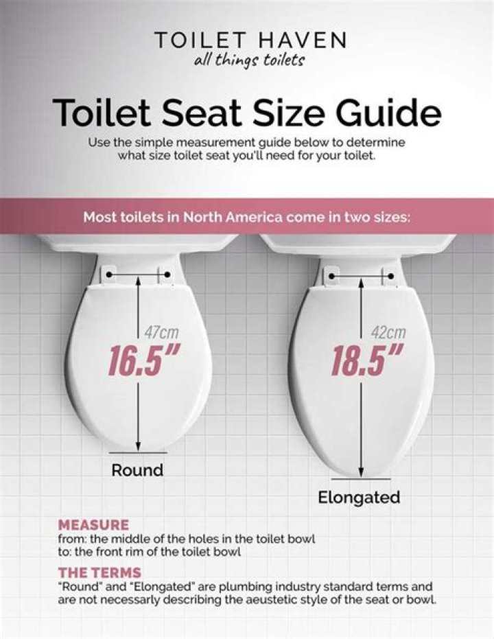 Are all toilet seat hinges the same size?