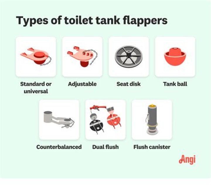 Are there different size flappers for toilets?