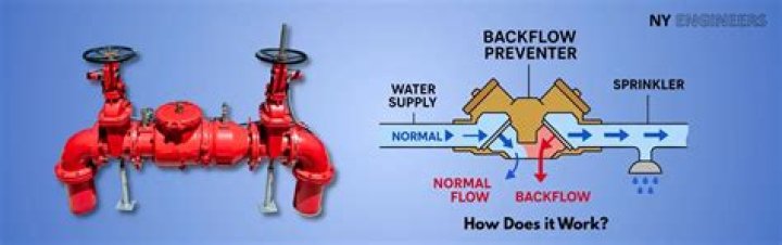 How do you maintain a backflow preventer?