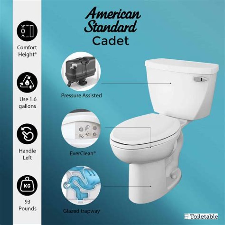 How do you put a toilet bowl on an American standard cadet?
