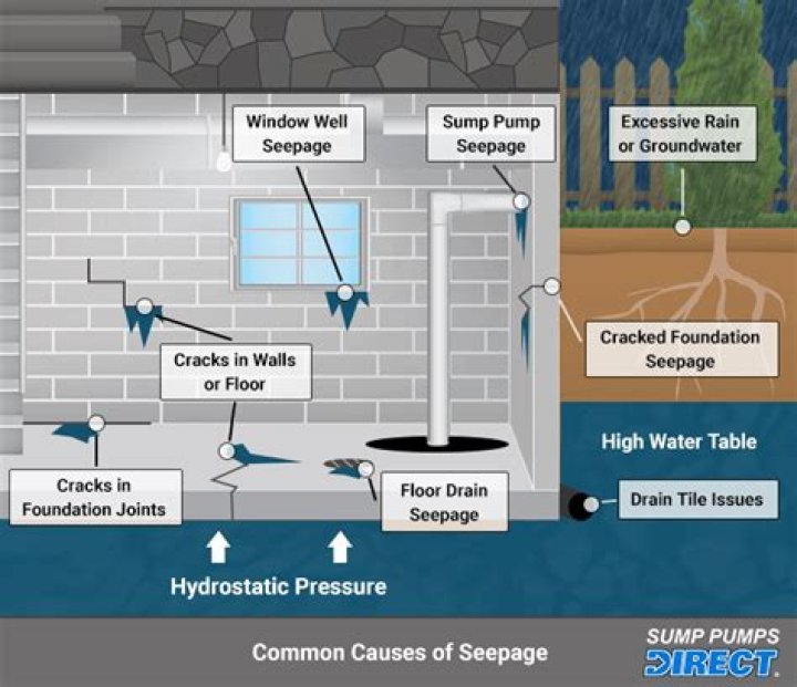 How do you run a water line through a basement wall?