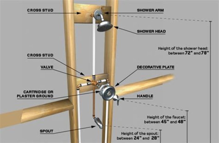 How does a 1 handle shower faucet work?