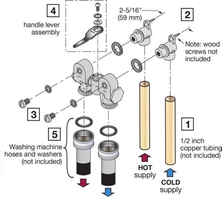 How does a Symmons washing machine valve work?