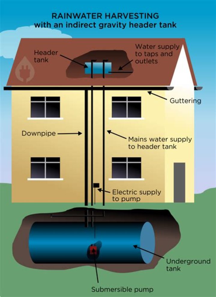 How does an indirect water tank work?