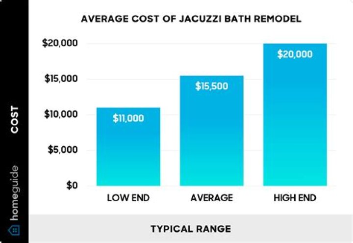 How much does a Jacuzzi pump cost?