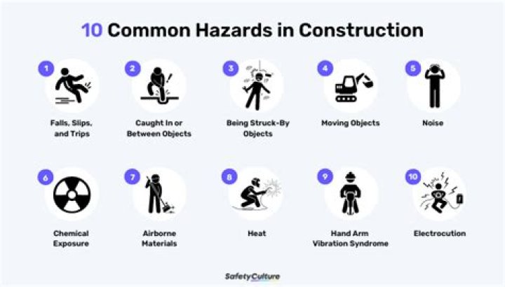 What are the hazards of a plumber?