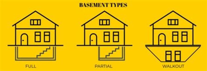 What is a basement apartment called?