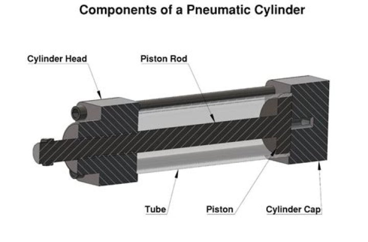 What is speed of pneumatic cylinder?