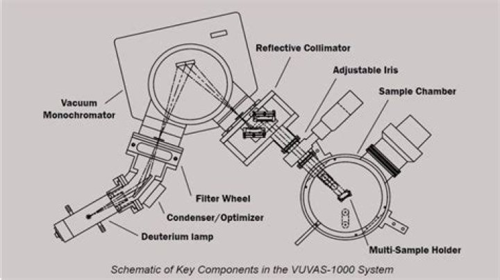 What kind of light source does McPherson vuvas use?
